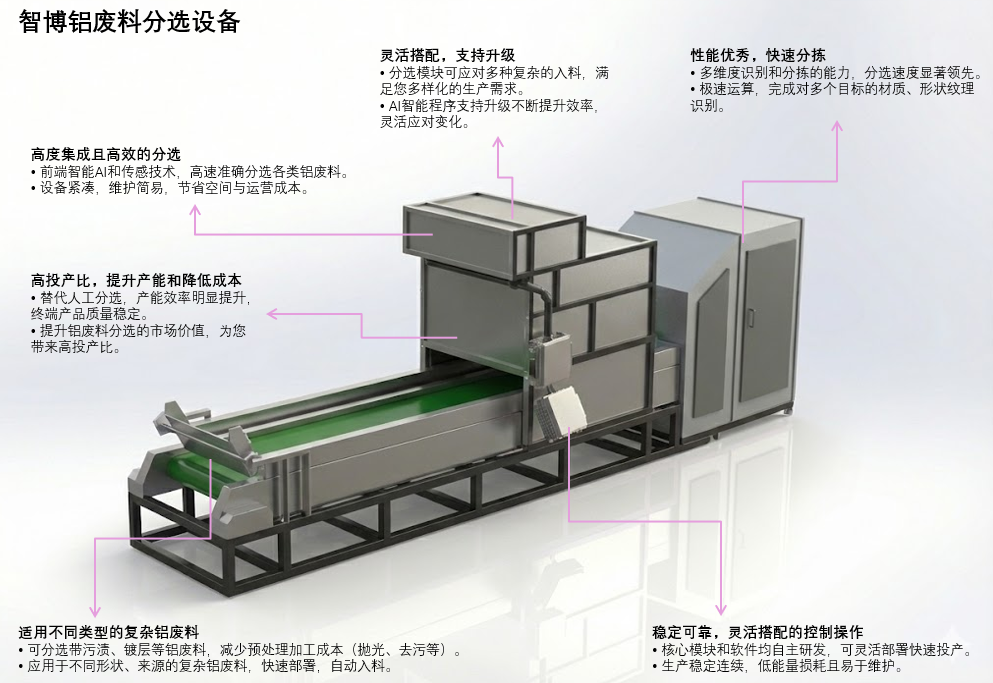 智博智能分选系统